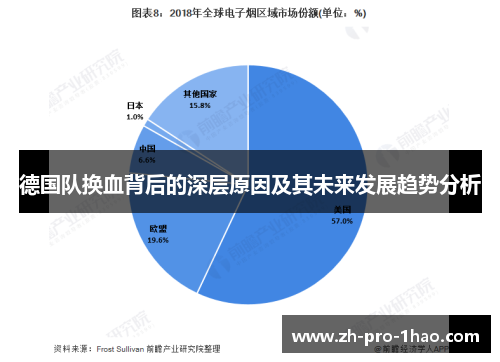 德国队换血背后的深层原因及其未来发展趋势分析