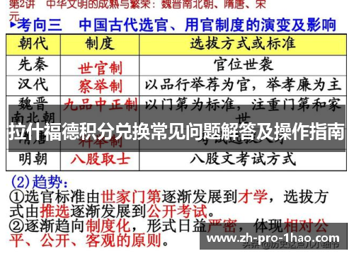 拉什福德积分兑换常见问题解答及操作指南