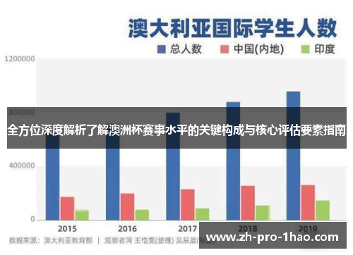 全方位深度解析了解澳洲杯赛事水平的关键构成与核心评估要素指南