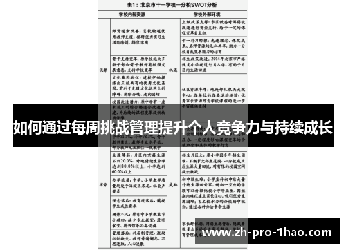 如何通过每周挑战管理提升个人竞争力与持续成长 如何通过每周挑战管理提升个人竞争力与持续成长