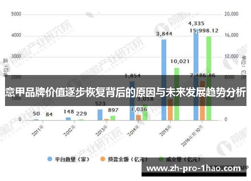 意甲品牌价值逐步恢复背后的原因与未来发展趋势分析