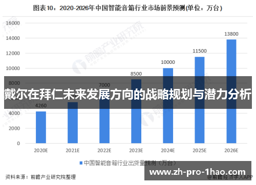 戴尔在拜仁未来发展方向的战略规划与潜力分析 戴尔在拜仁未来发展方向的战略规划与潜力分析