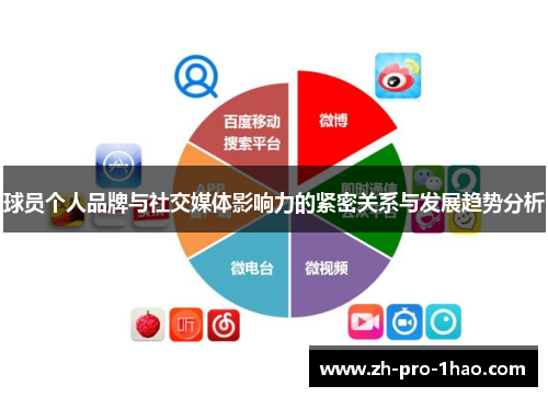 球员个人品牌与社交媒体影响力的紧密关系与发展趋势分析 球员个人品牌与社交媒体影响力的紧密关系与发展趋势分析