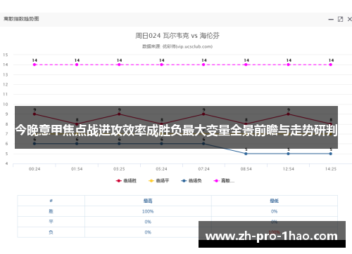 今晚意甲焦点战进攻效率成胜负最大变量全景前瞻与走势研判 今晚意甲焦点战进攻效率成胜负最大变量全景前瞻与走势研判